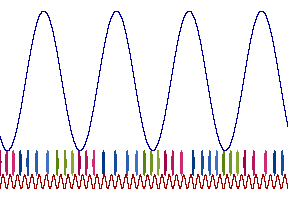 x, Dx animation, r+=0.89, K=2