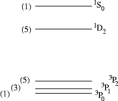 multiplet spectrum of two p electrons