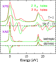 spectra of Ni