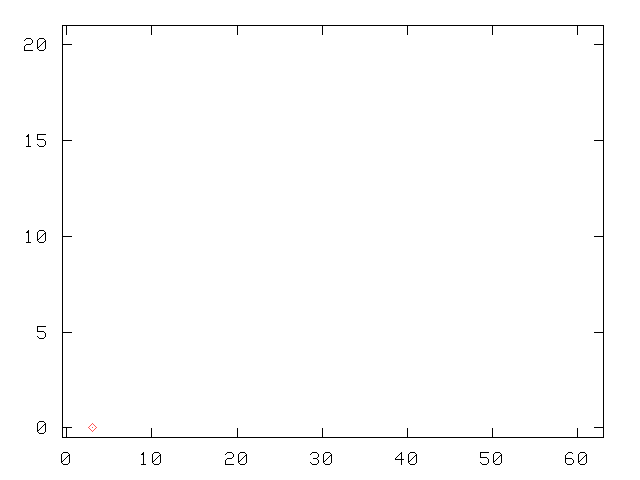 successive generation of 